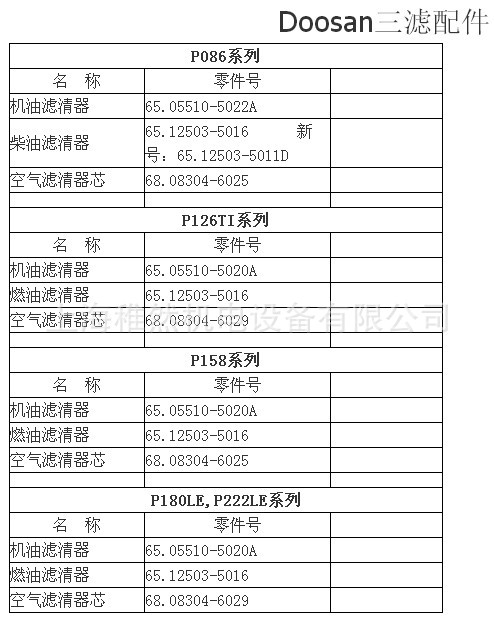 DOOSAN三濾配件表格