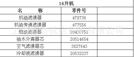 VOLVO四濾配件2