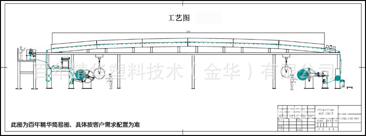 【高精度涂布】供应涂布机组 采用狭缝式涂布机头装置