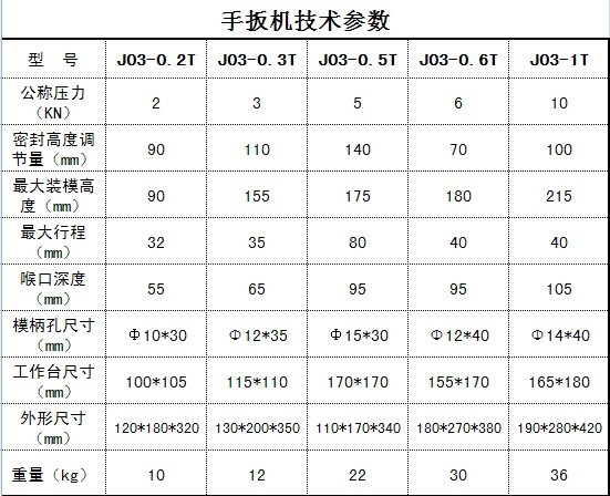 手扳机技术参数