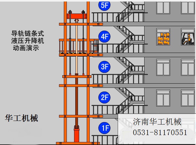 導軌動畫演示