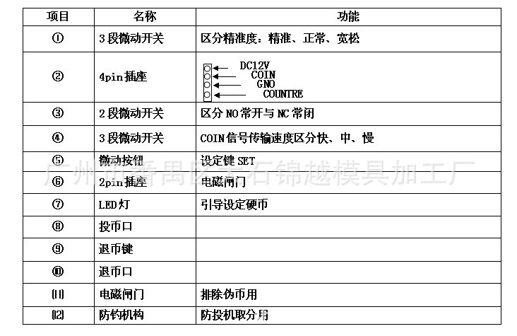 其他游戏机配件-售卖机投币器 多币值投币器 饮