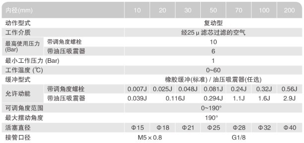 EMQ系列擺動氣缸