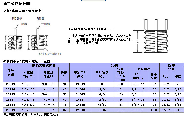 进口紧固件 螺纹护套 上海怀德 插销螺套规格