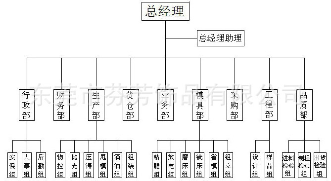 工厂架构（阿里）