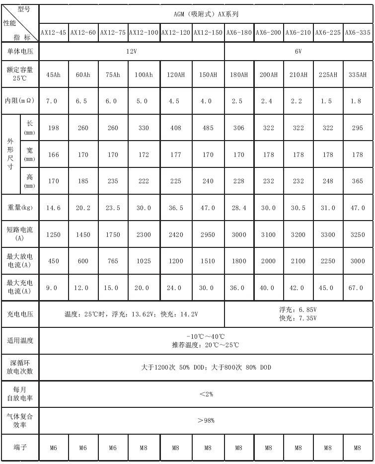 霍克AGV蓄电池