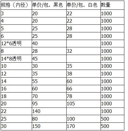 護線圈規格表