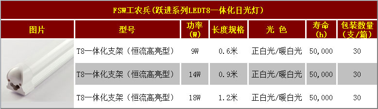 跃进T8一体表格