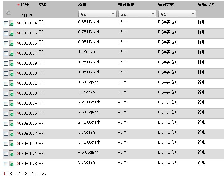 丹佛斯供热燃烧器元件 od喷油嘴 030b1054,030b1055