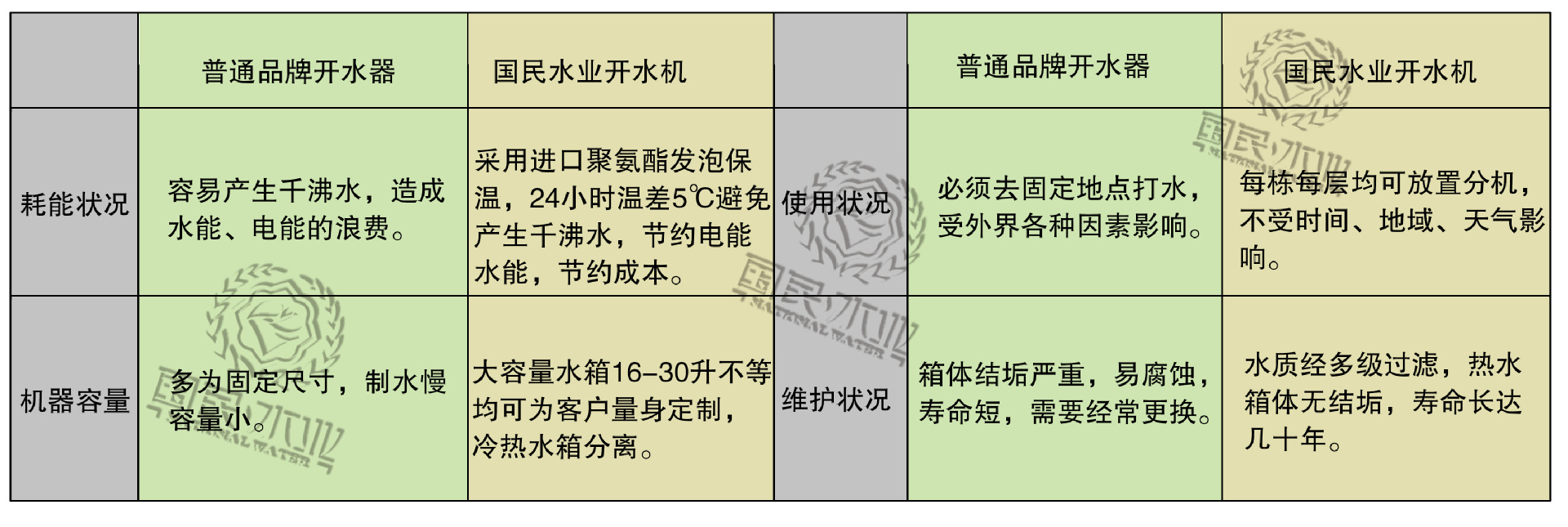 对比表格-1