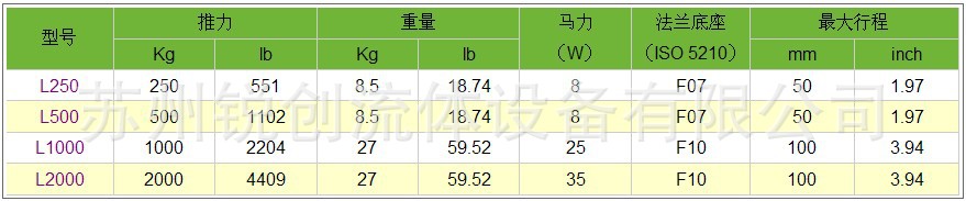 SUN YEH直线型型号对照表