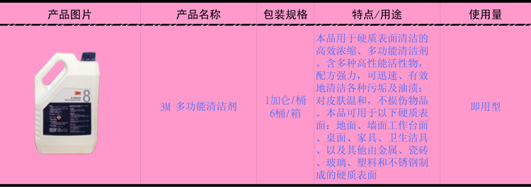 多功能清洁剂的