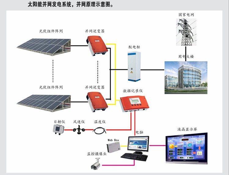 大博金4000w太阳能 发电机/家用太阳能发电系统