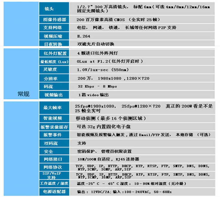 海思200萬