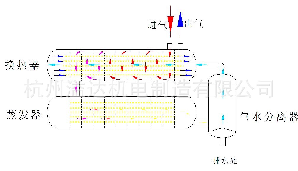 氣水分離器原理圖