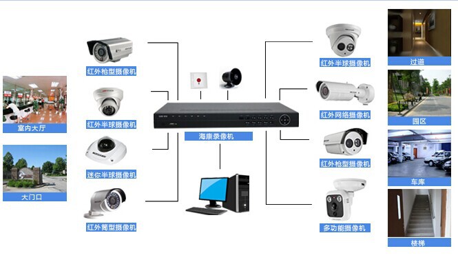 东莞监控施工安装维修,监控器材批发,方案规划设计,防盗器材安装