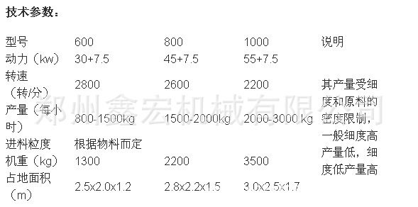 木粉机技术参数2