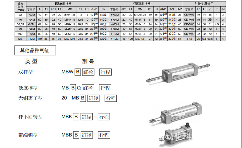 MBB 6