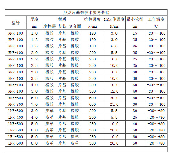 尼龙片复合平带(又称高强度平带)是以改性聚酰胺片为承载层,工作表面