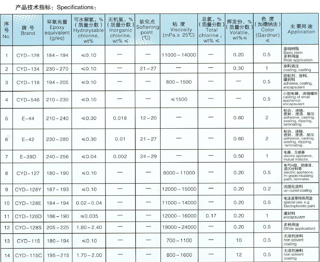 液体环氧树脂