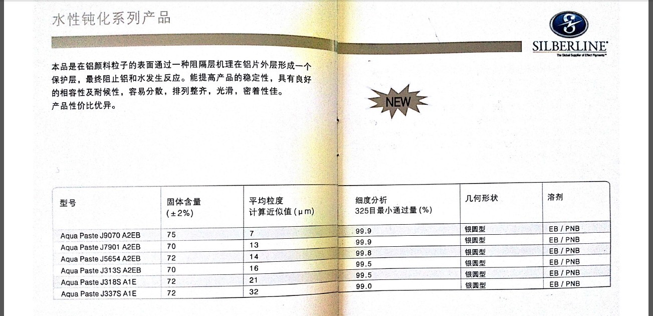 星铂联水性铝银浆 水性钝化系列