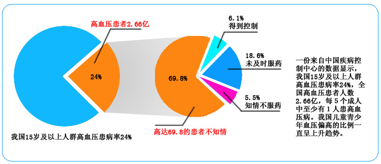 患病率