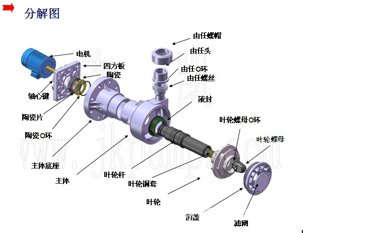 JKT产品说明（下）