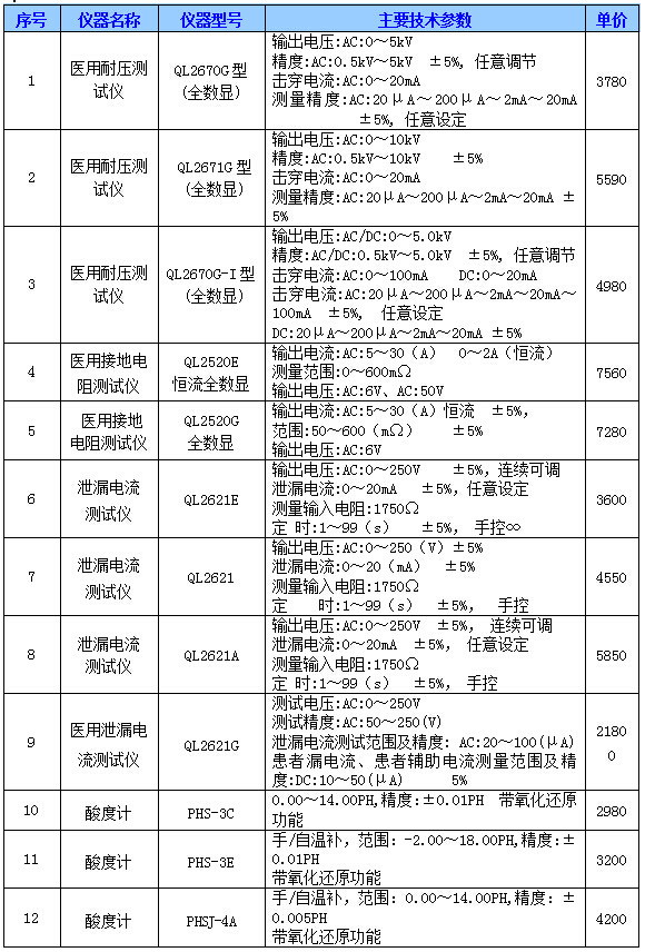 其他仪器仪表-医用电气设备(安全能用要求)认证