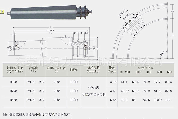 厂家直供 不锈钢双链轮锥形滚筒