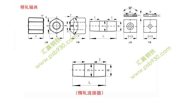 连接器规格参数1