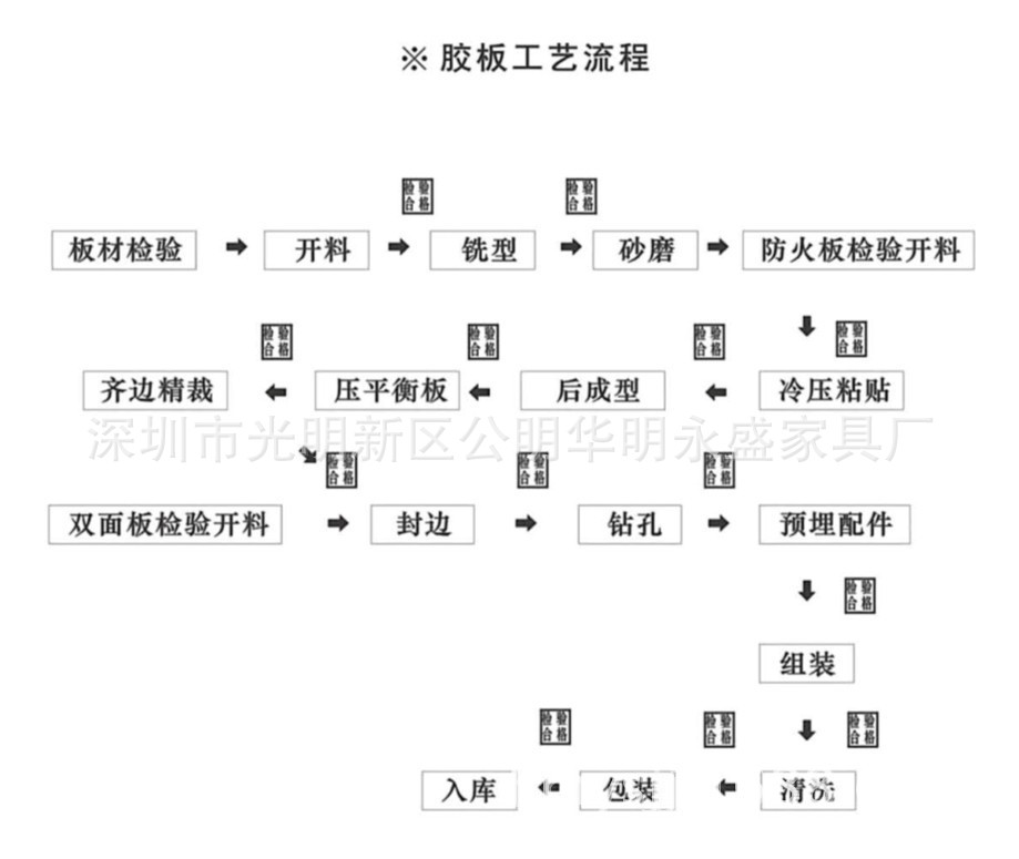 深圳家具厂承接订做各类文件柜,书柜,酒柜,储物柜韩式