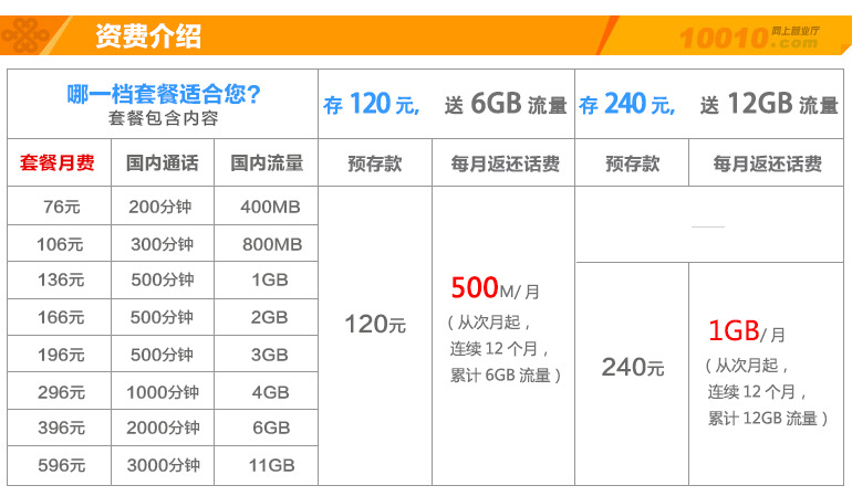电话卡-上海联通4G\/3g一体化套餐 手机大流量