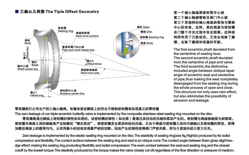 三偏心蝶阀产品卖点
