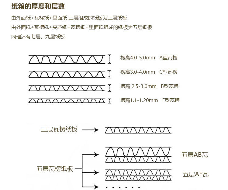 飛機盒 (5)