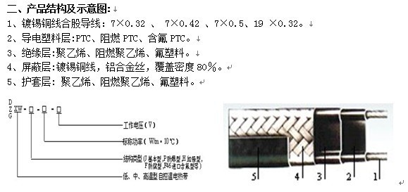 低温电热带结构示意图