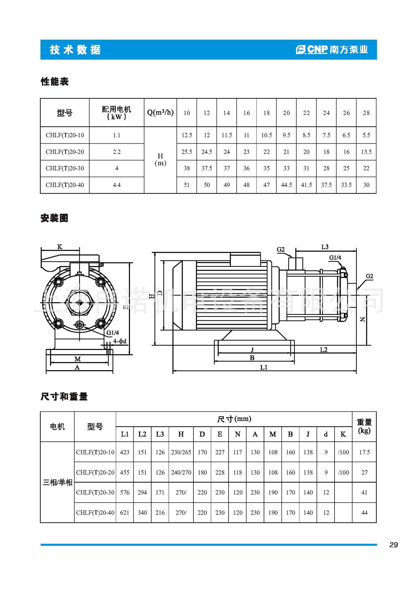 CHLF20性能表