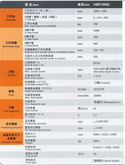 皖南机床厂(原上海第七机床厂)VMC1000L硬轨立式加工中心