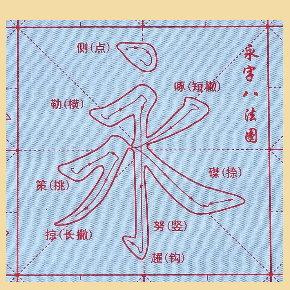 【添今堂】书法水写布永字八法描红字帖学生万次练毛笔字厂家批发