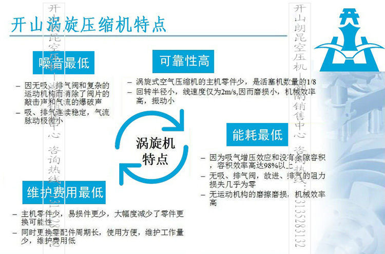 渦旋空氣壓縮機特點