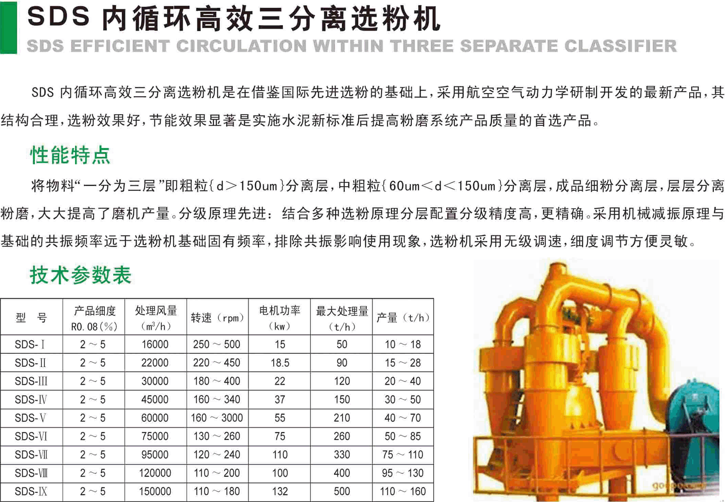 供应sds内循环高效三分离选粉机 厂家生产