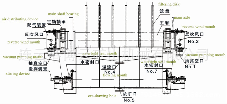 圆盘真空过滤设备 连云港环保过滤机