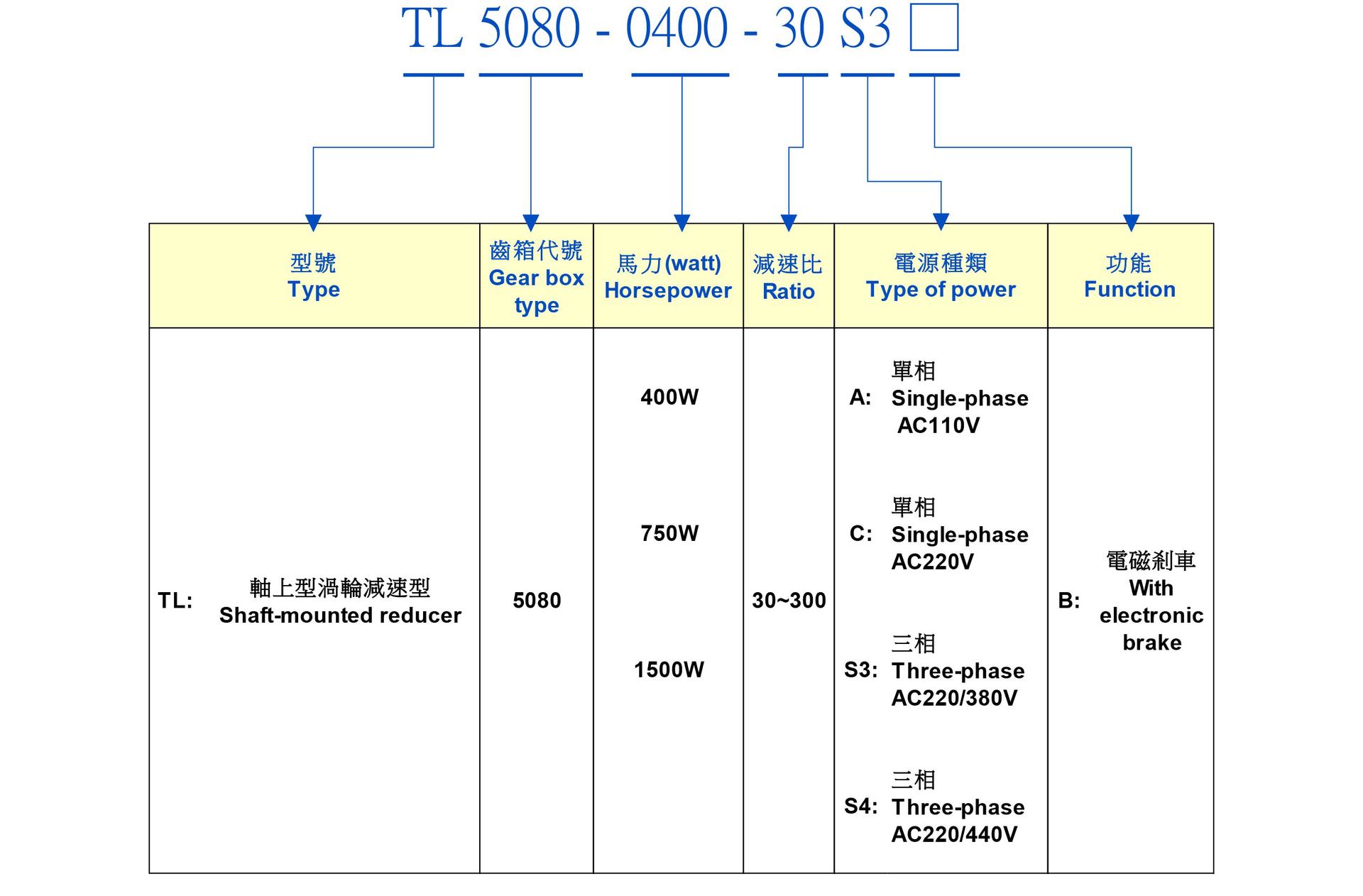 TL5080型号