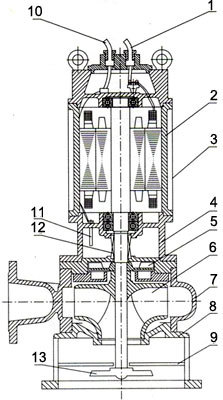 JYWQ系列自动搅匀潜水排污泵结构图2(4)