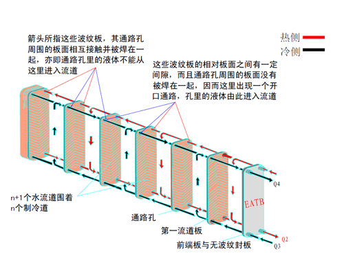 钎焊板式换热器/蒸发冷凝器/油冷/水冷/eatb120 水水换热