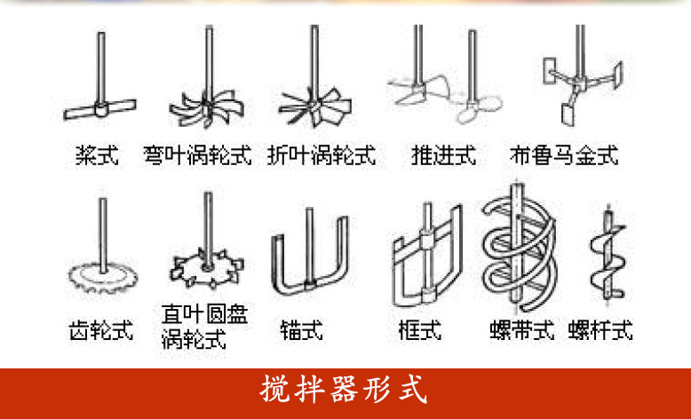 搅拌机形式