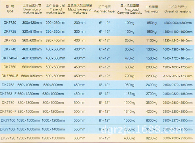 线切割参数