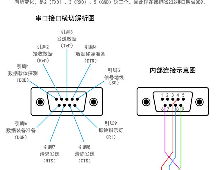 帝特dt-5002c 全兼容 usb转串口线