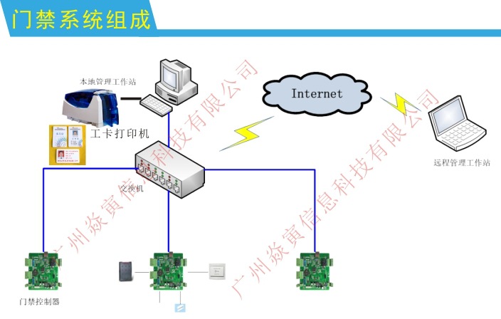 门禁考勤系统-供应依时利ER-D100单门门禁机