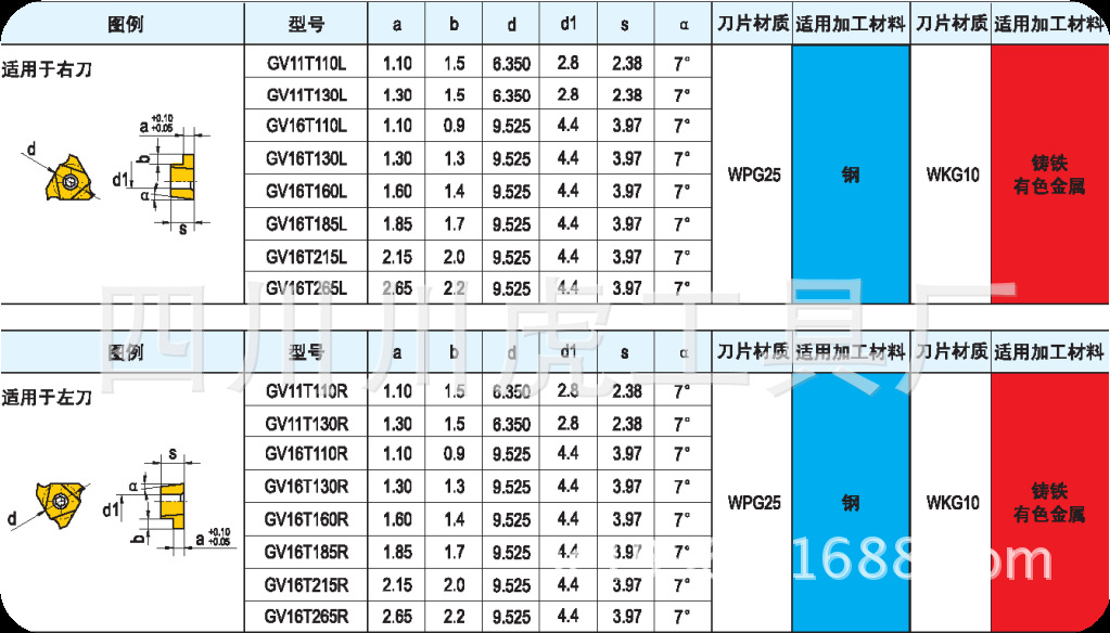 成都千木内切槽刀/kilowood卡簧槽车刀:gswr0032s-gv16