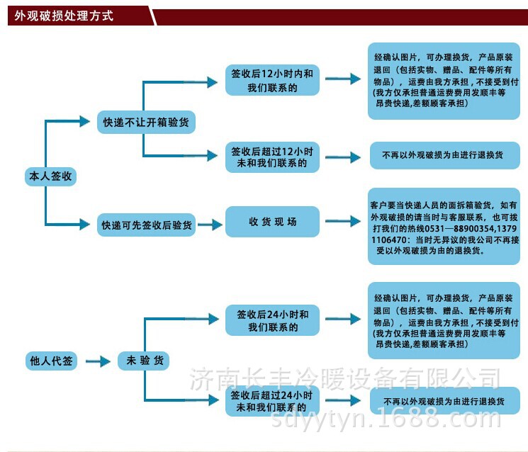 詳情35